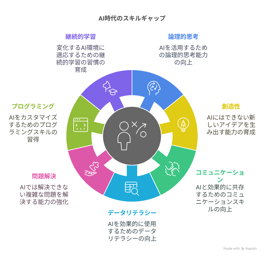 ai-skill-mirai-senryaku-2